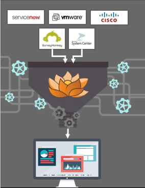 Workflow Management Workflow Management